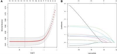 Frontiers Development And Validation Of A Newly Developed Nomogram